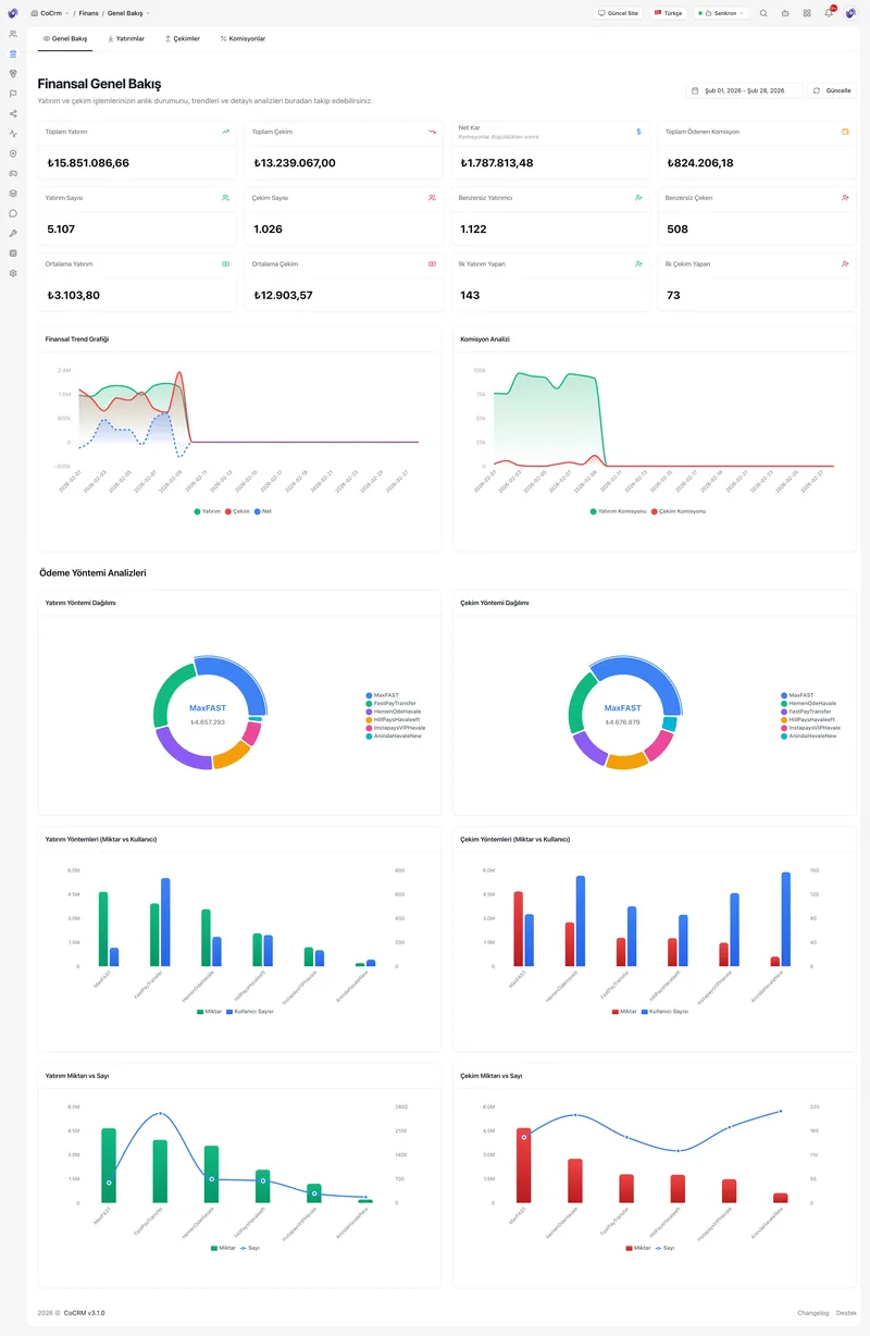 Reporting & Analytics