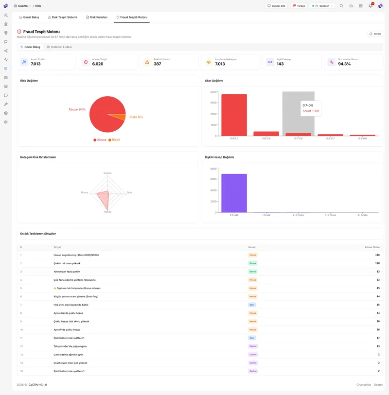 Risk & Fraud Automation