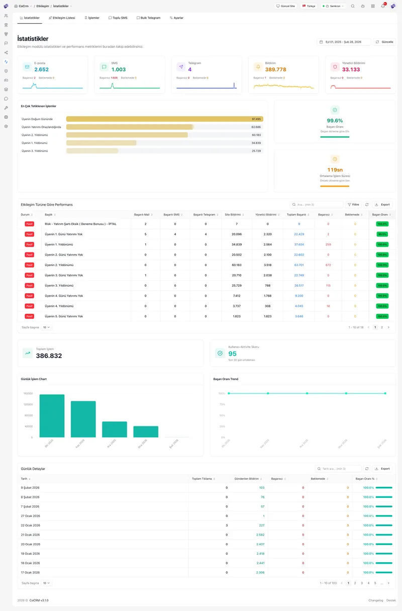 Engagement System
