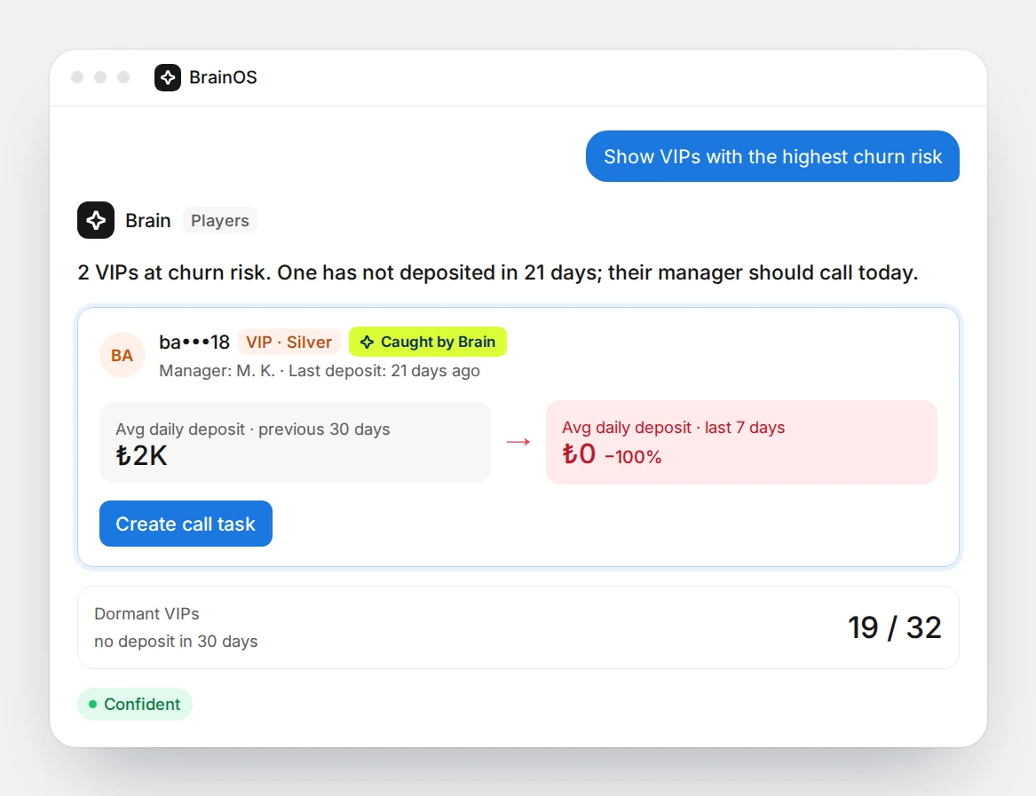 Brain shows a VIP whose deposit rhythm dropped and suggests a call task for their manager.