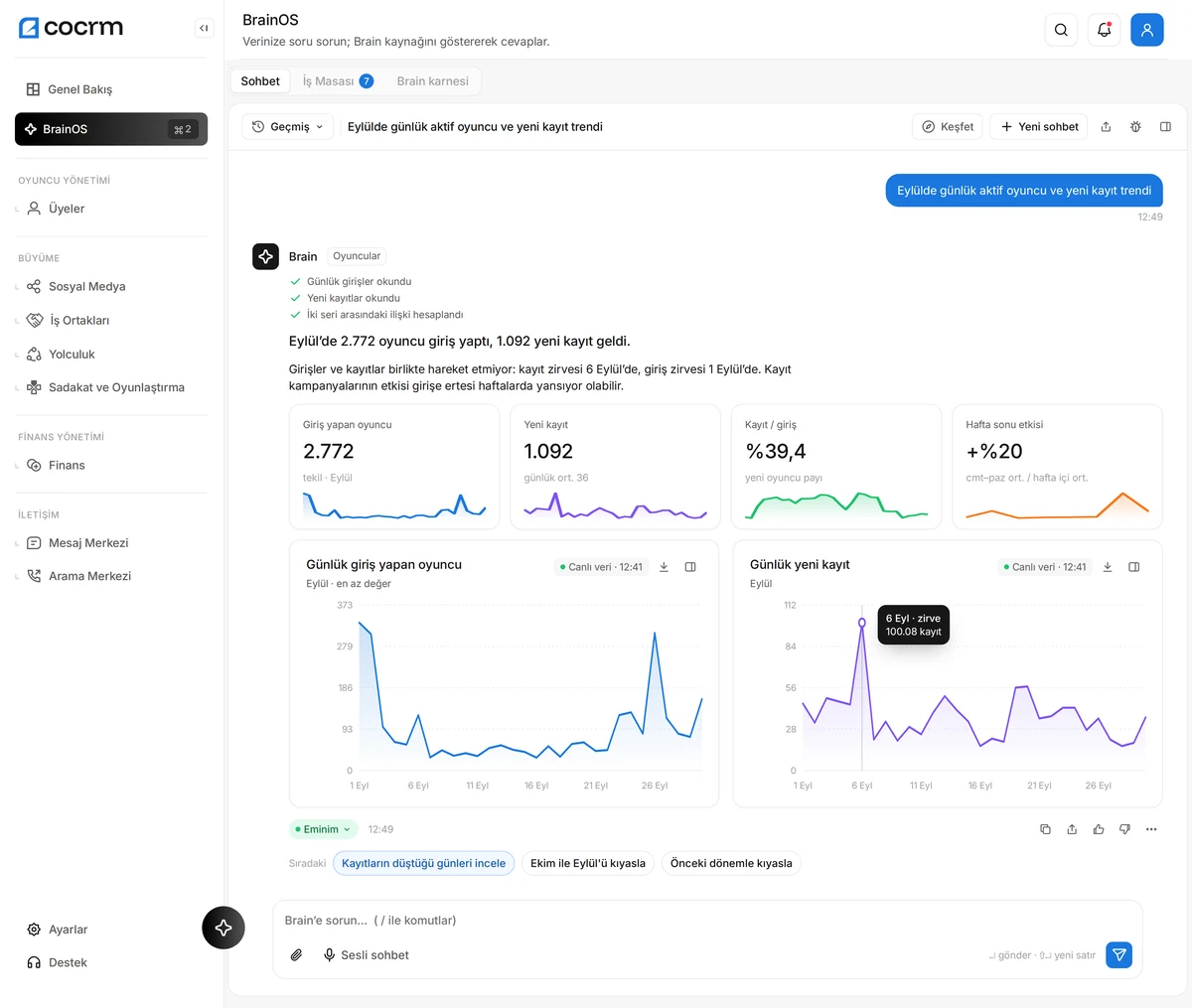 A BrainOS chat: asked for the September trend of daily active players and new signups, Brain answers with two charts and a short summary.